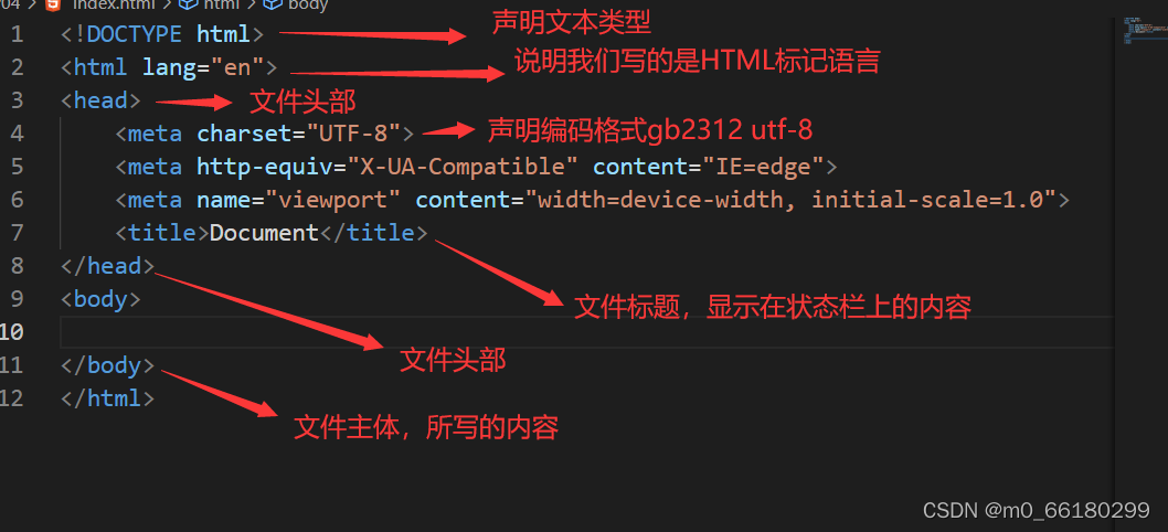 HTML入门指南:基础结构与常用标签解析-CSDN博客