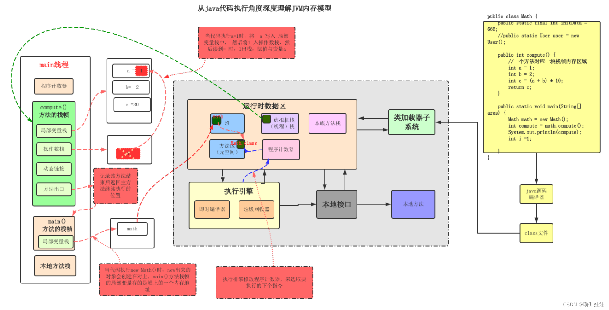 深入理解JavaJVM内存模型与堆栈差异-CSDN博客