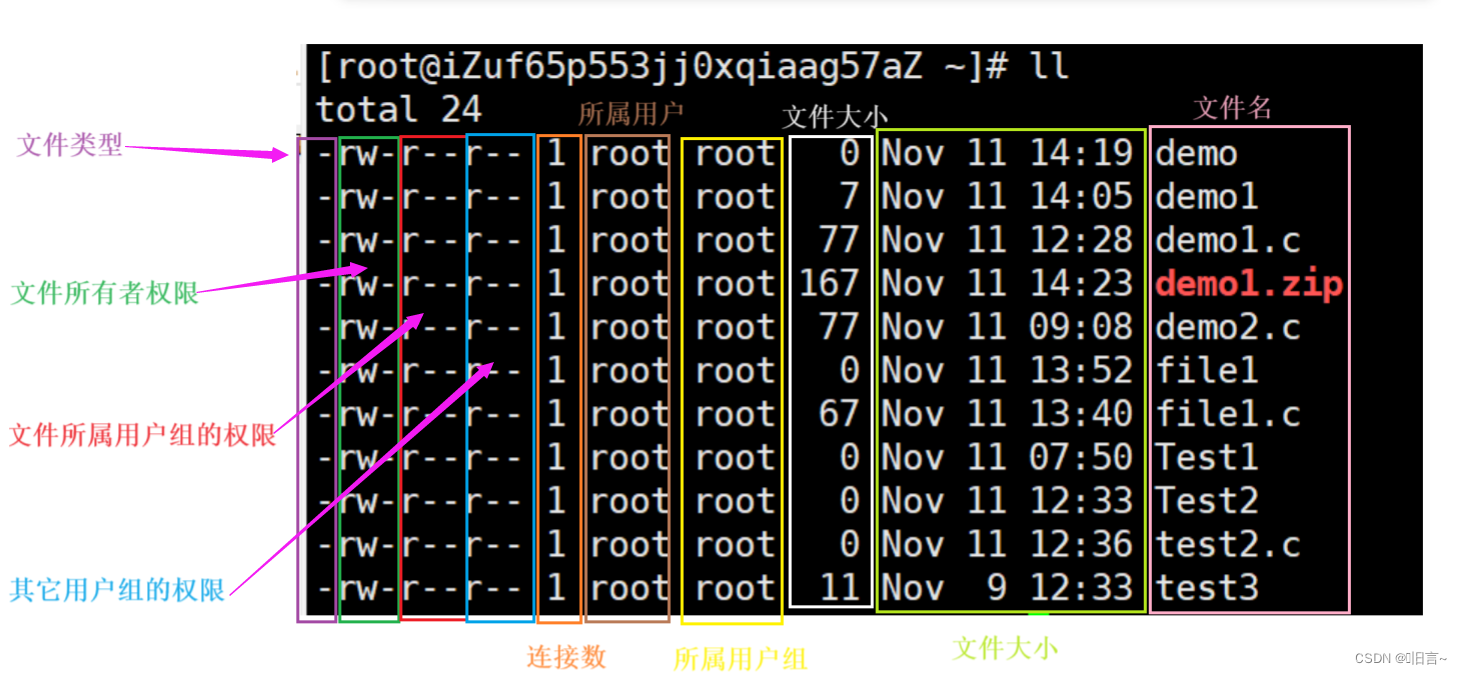 深度解剖Linux权限的概念-CSDN博客