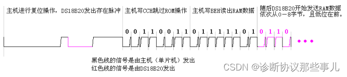 简易智能家居系统插图7 2