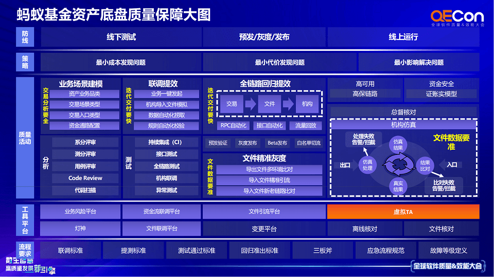 2023年全球软件质量&效能大会（QECon上海站）-核心PPT资料下载_2023qcon ppt-CSDN博客