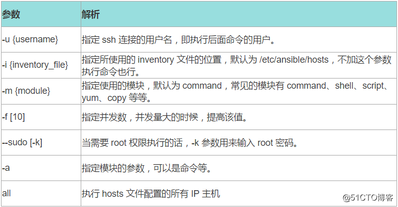 Ansible 批量部署平台