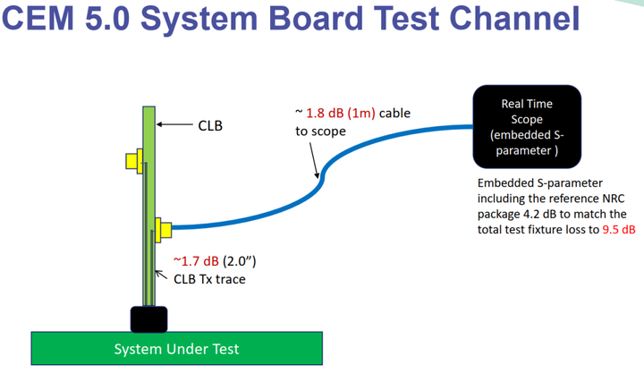 PCIe 5.0硬件插图107 PCIe 5.0硬件