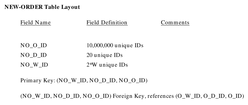 【TPC-C】TPC-C标准化基准测试设计RDBMS的相关表结构插图21 【TPC-C】TPC-C标准化基准测试设计RDBMS的相关表结构