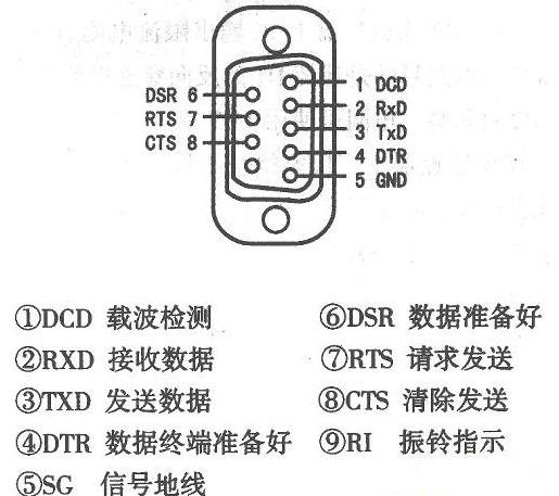 运用计算机怎么实现自动化,如何用计算机串口实现自动化控制