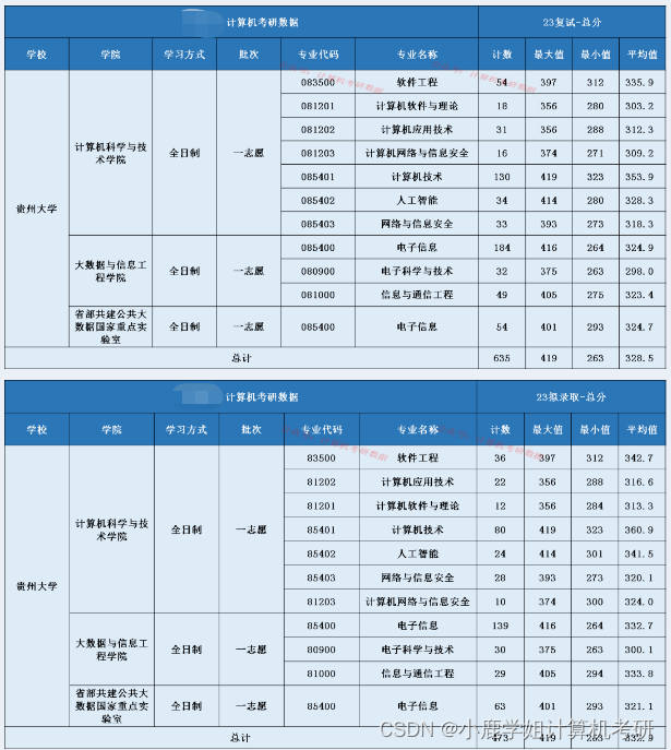 大正　本　古書　古本　古文書　最新式　實用速算法獨習書　帝國速算研究會發行 博揚古籍選(文教篇)：訂正尺牘初步教科書(民國九年，廈門五崎