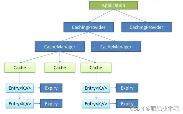 Spring Cache缓存原理与Redis实践_abstractvalueadaptingcache-CSDN博客