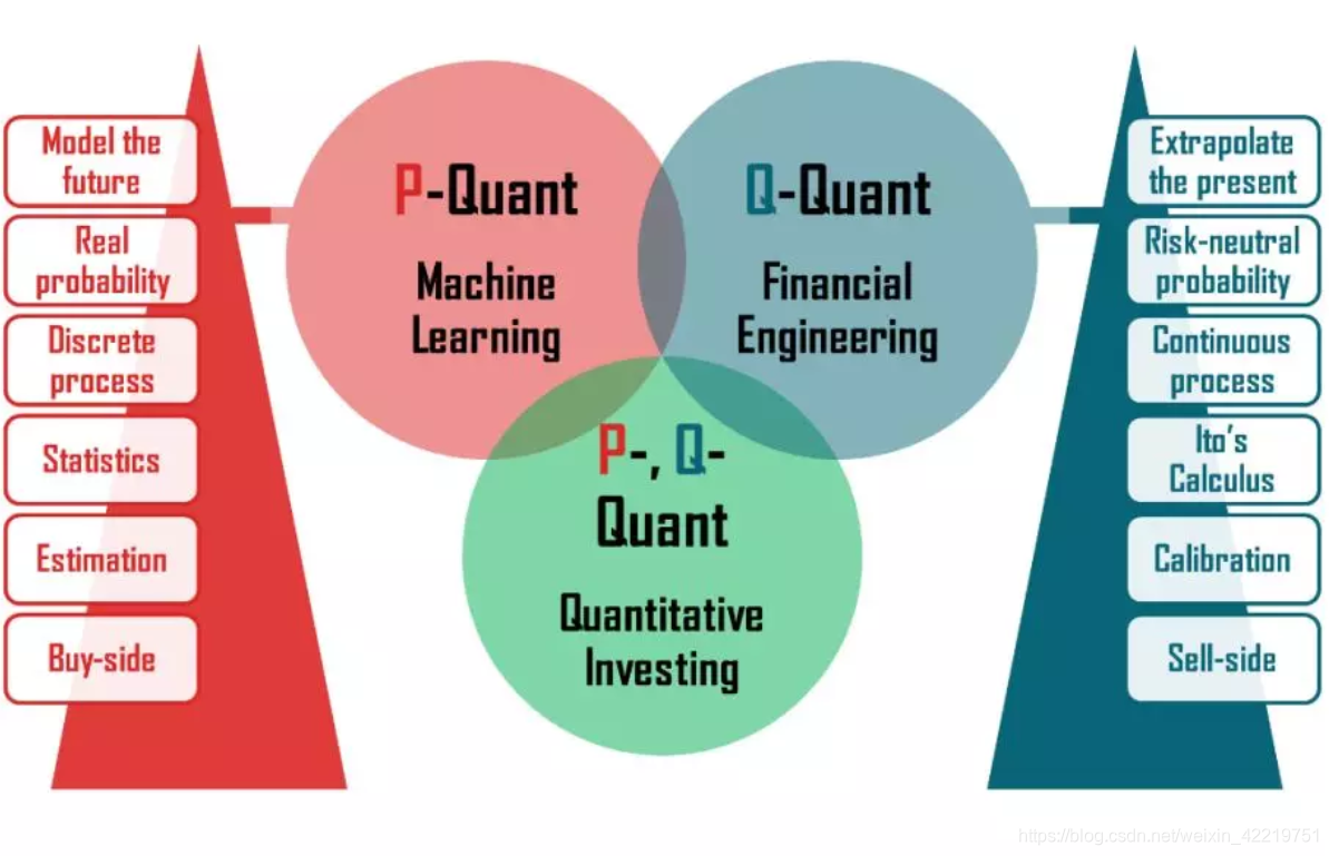 关于量化交易的种种疑惑与解答_量化交易的困惑-CSDN博客