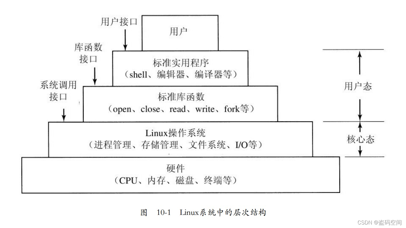 《现代操作系统》插图39 在这里插入图片描述
