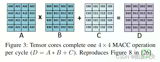 Modeling Deep Learning Accelerator Enabled GPUs_hmma指令-CSDN博客