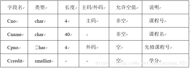 课程表的逻辑设计曹福强