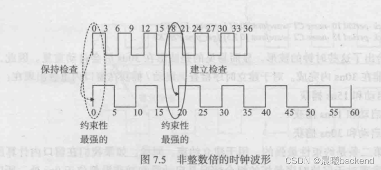 Chapter 7 Clock Groups(时钟组)_时钟的crosstalk-CSDN博客