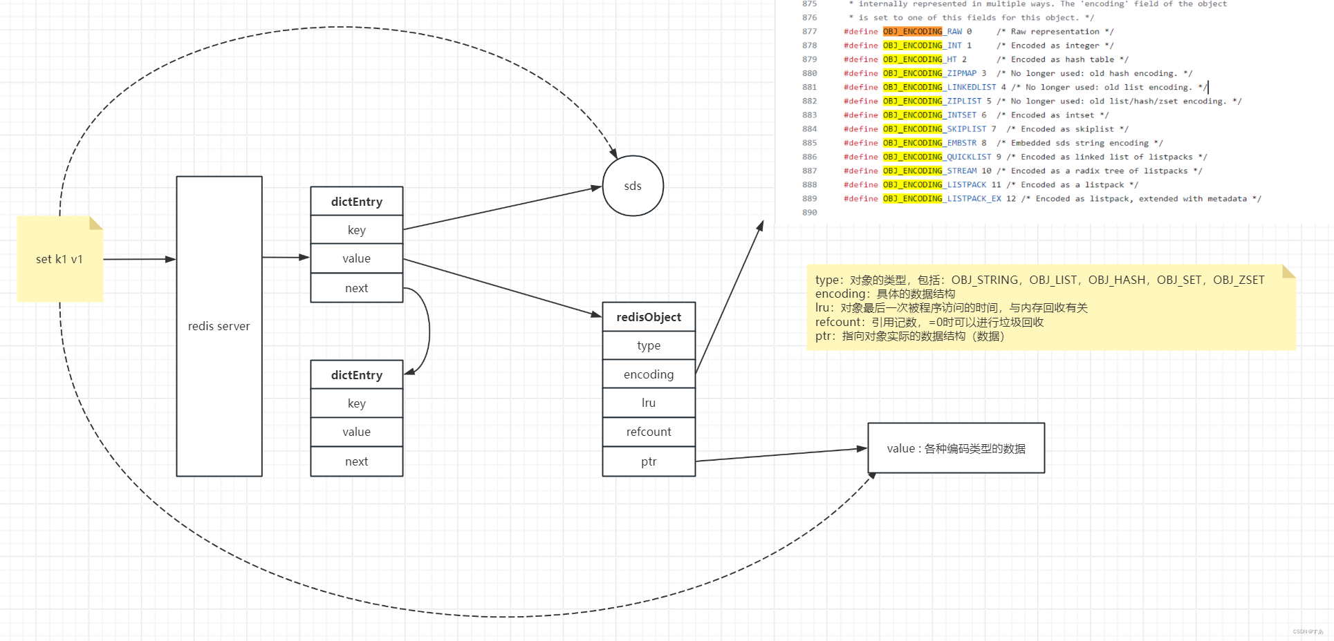 Redis 五大数据类型底层原理_embstr,raw-CSDN博客