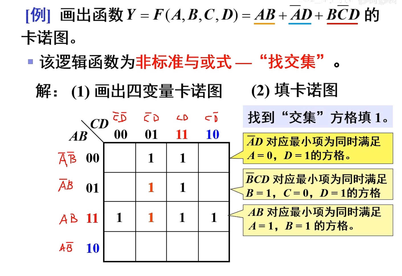 【数电笔记】17-具体函数的卡诺图填入_真值表转化卡诺图-CSDN博客