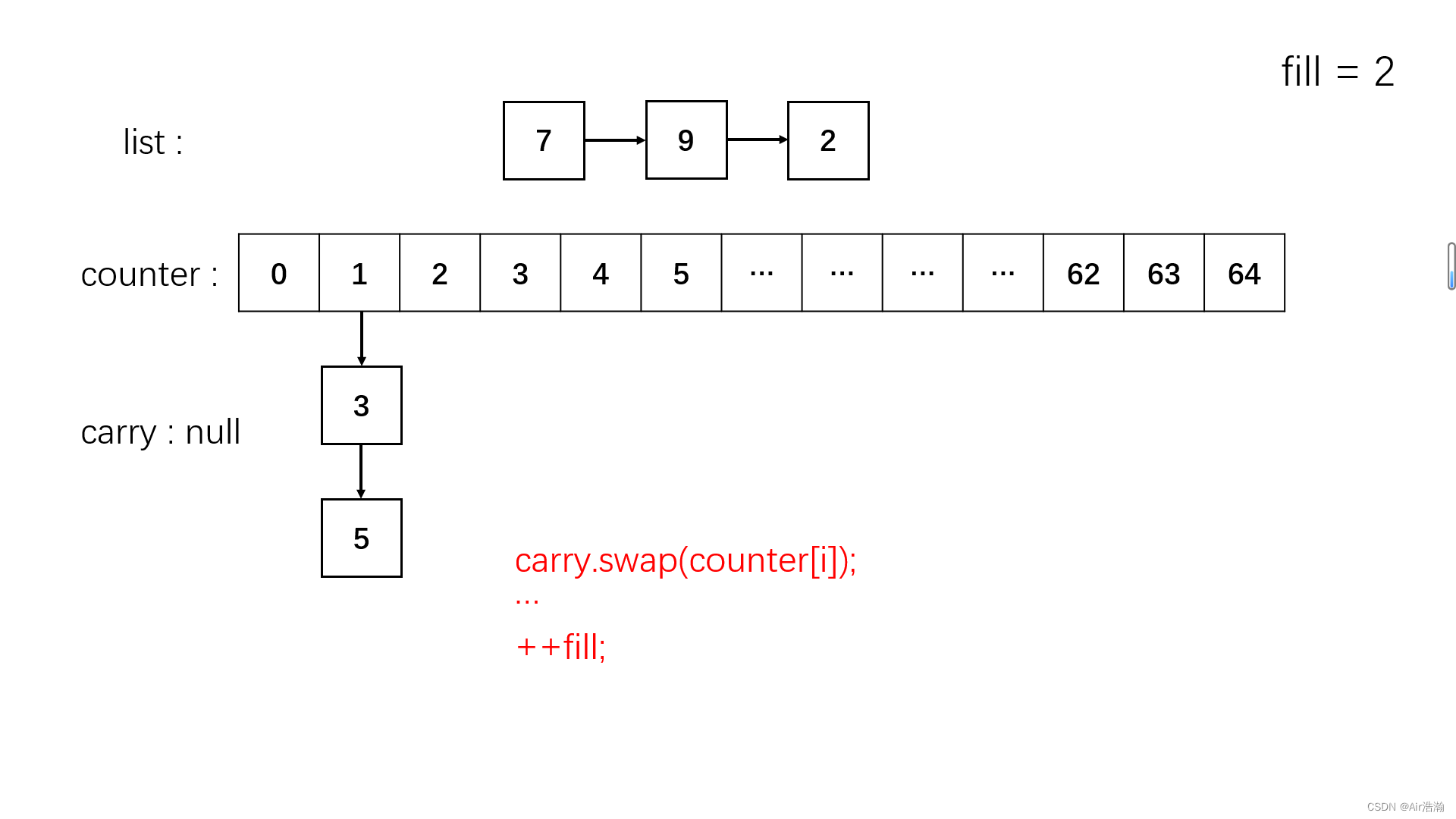 C++ SGI STL 的 list::sort() 分析_c++ list sort-CSDN博客