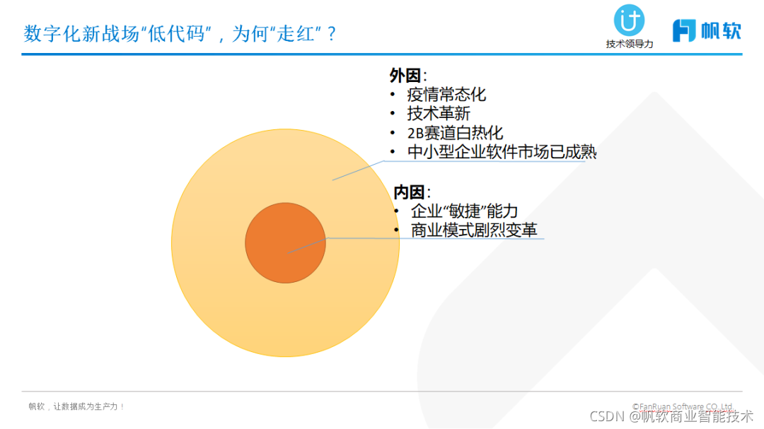 企业数字化新战场：低代码究竟是“毒瘤”还是“良药”？