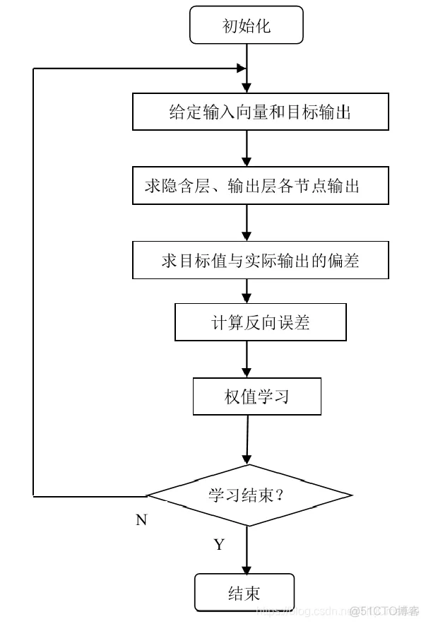 【BP预测模型】基于 BP神经网络的电力负荷预测模型matlab源码_预测模型_04