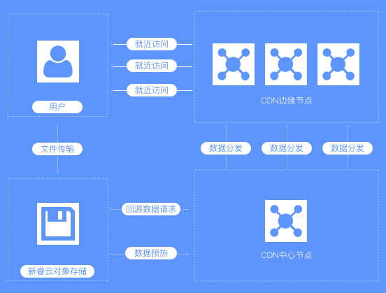 云计算如何帮助直播行业发展