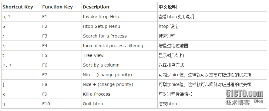 图像 9.png wKiom1R1kRex_6CoAAIPcbC7c-w138.jpg
