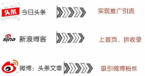 他们是如何通过写娱乐八卦来赚钱的 经验心得 第4张
