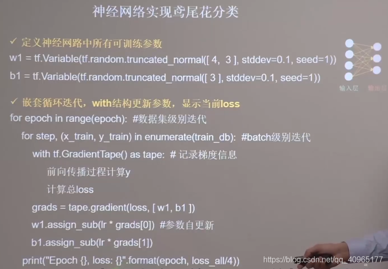 加粗样式