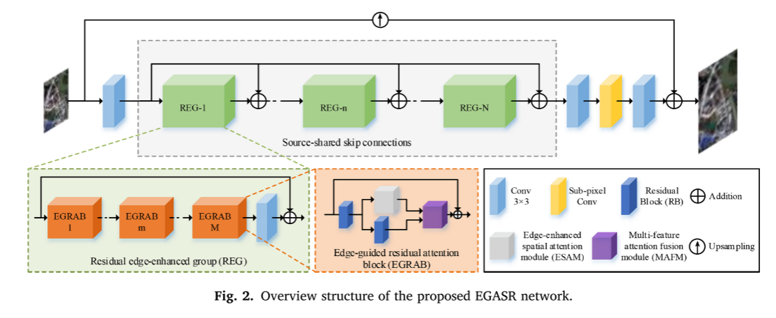 跨传感器：超分_cross-sensor remote sensing imagery super-resoluti-CSDN博客