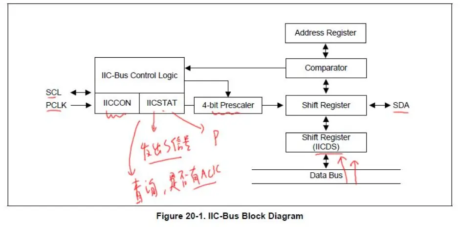 i2c_controller