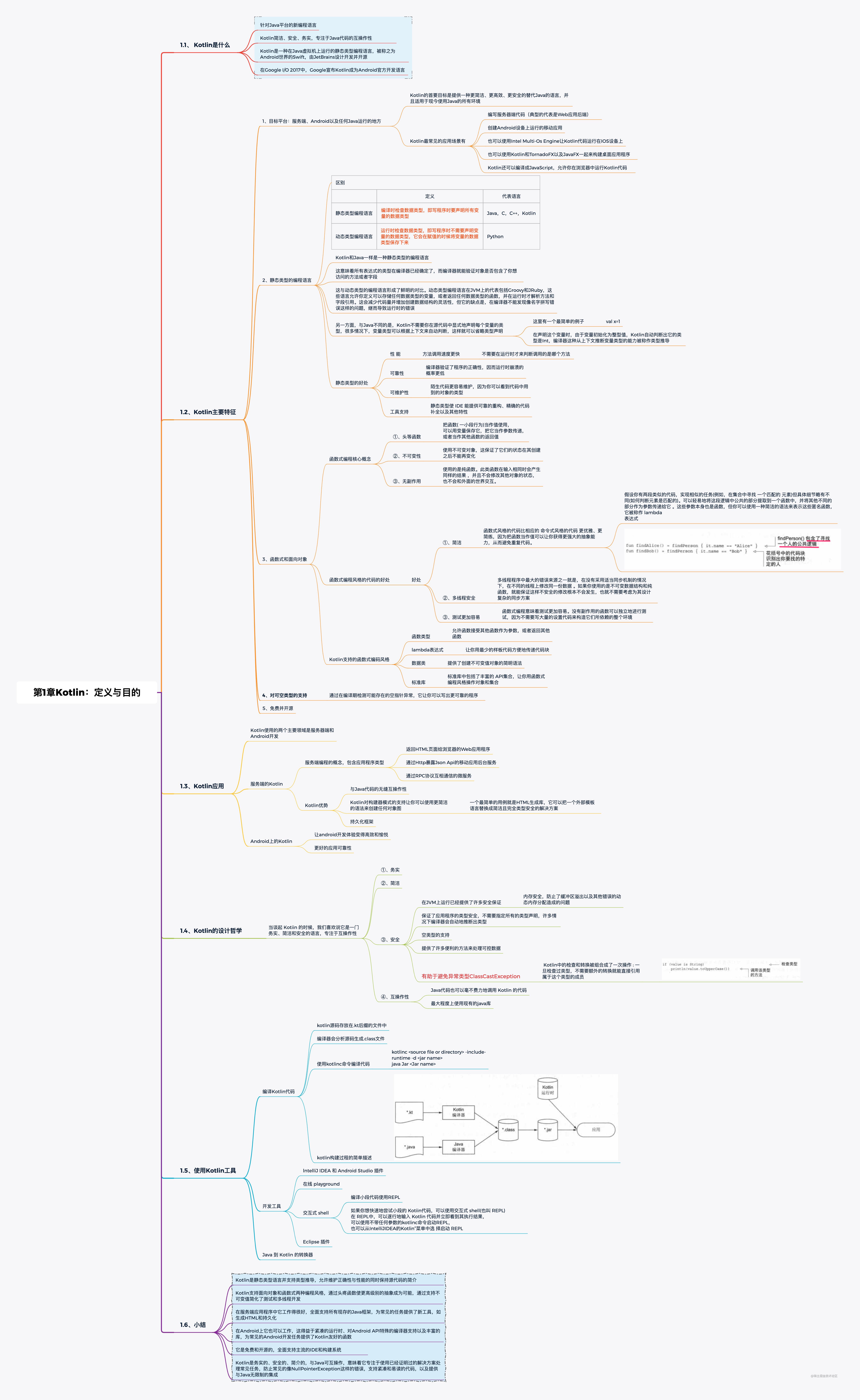 第1章Kotlin：定义与目的.png
