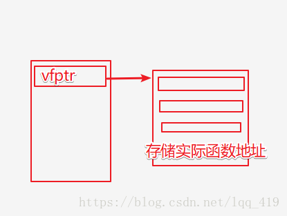 虚函数表