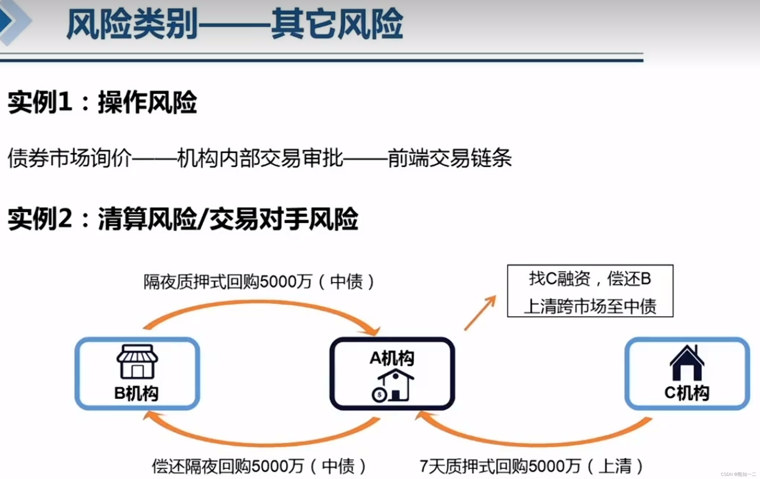 债券投资的风险-CSDN博客