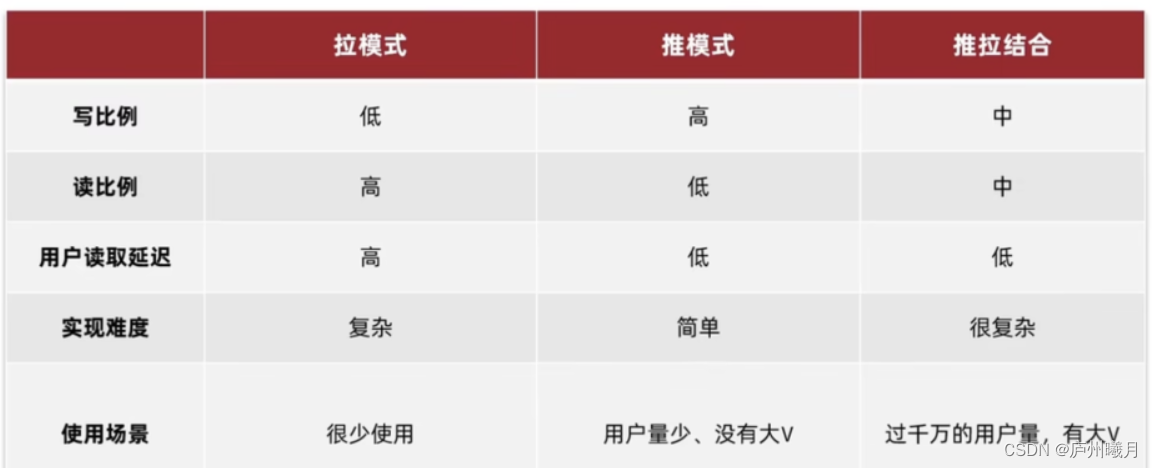 外链图片转存失败,源站可能有防盗链机制,建议将图片保存下来直接上传