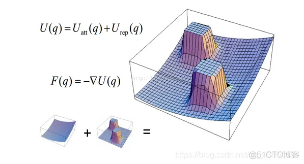 【路径规划】人工势场求解机器人路径动态规划matlab源码_源码_09