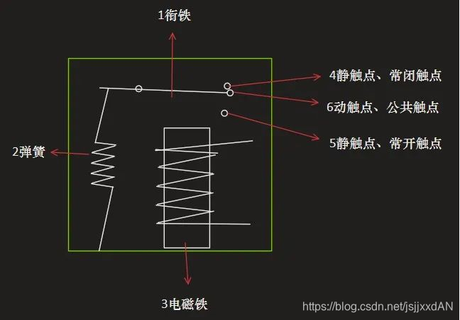电磁继电器工作原理与非门应用-CSDN博客
