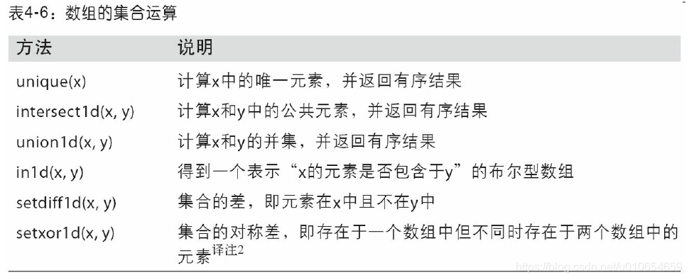 [外链图片转存失败,源站可能有防盗链机制,建议将图片保存下来直接上传(img-O2hyuspt-1579187132809)(attachment:22.png)]