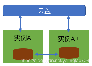 https://i-blog.csdnimg.cn/blog_migrate/ce897b32db15d8f55661cedabfbdcec5.png