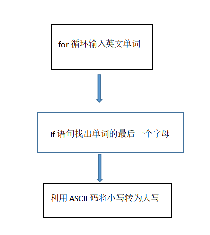 1583255-20190412163803923-333729200.png