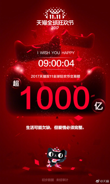 3分钟100亿，9小时1000亿，今年的双十一剁