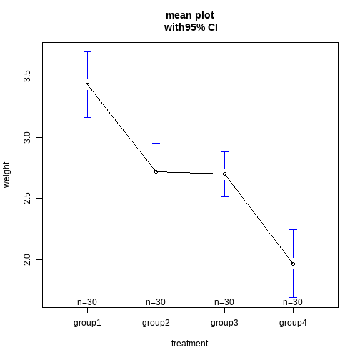 plot of chunk unnamed-chunk-5