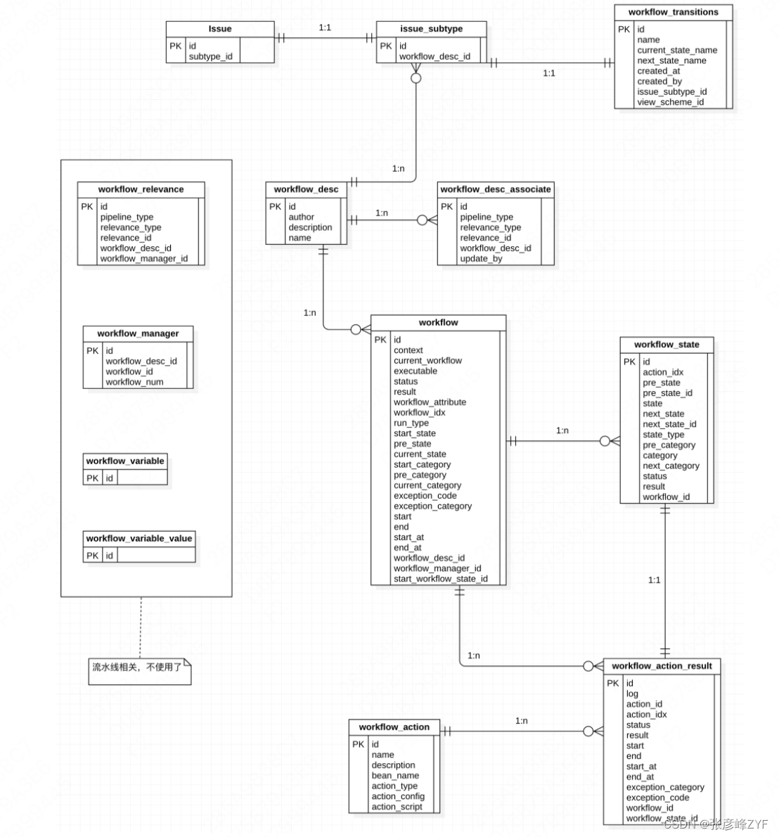 从需求分析到上线方案:大型项目开发设计文档规范指南插图7 从需求分析到上线方案:大型项目开发设计文档规范指南