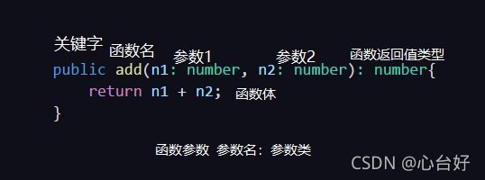 请添加图片描述