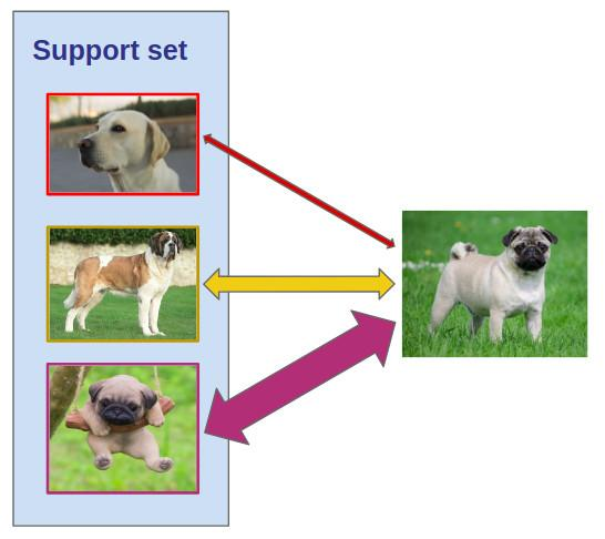 使用元学习来进行少样本图像分类