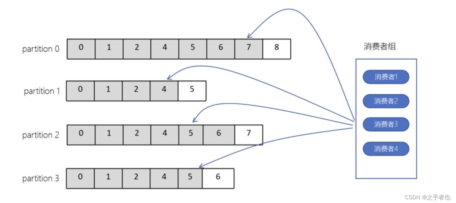 Kafka内容分享(四)：Kafka 架构和幂等性与事务_kafka inittransactions 与 begintransaction ...