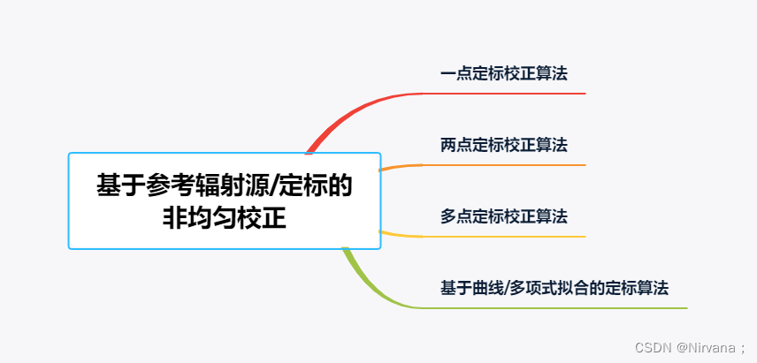 什么叫多点定标基于参考辐射源／定标的校正算法-上海聚慕医疗器械有限公司
