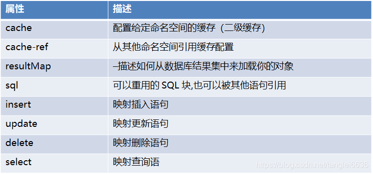 节点说明