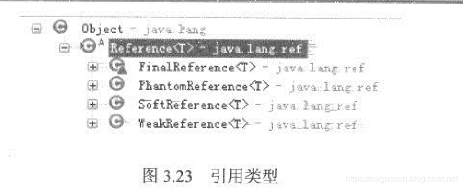 引用类型