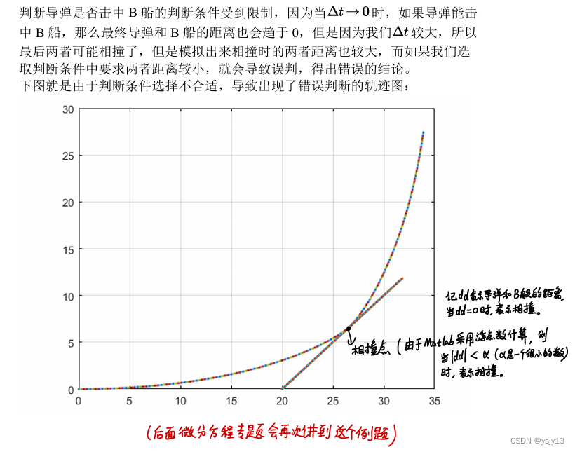 优化类_蒙特卡罗模拟 (清风数学建模)