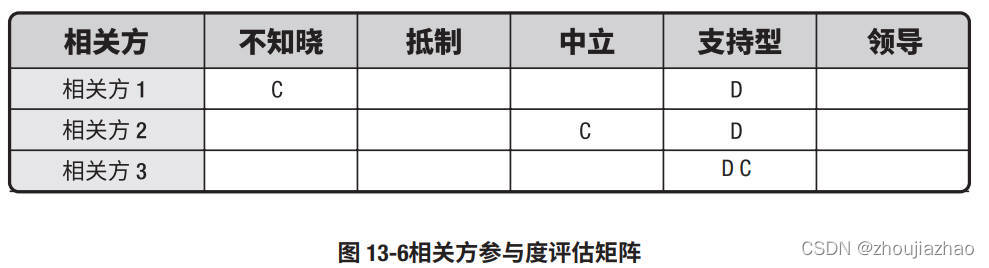 Stakeholder_Engagement_Assessment_Matrix_ZH
