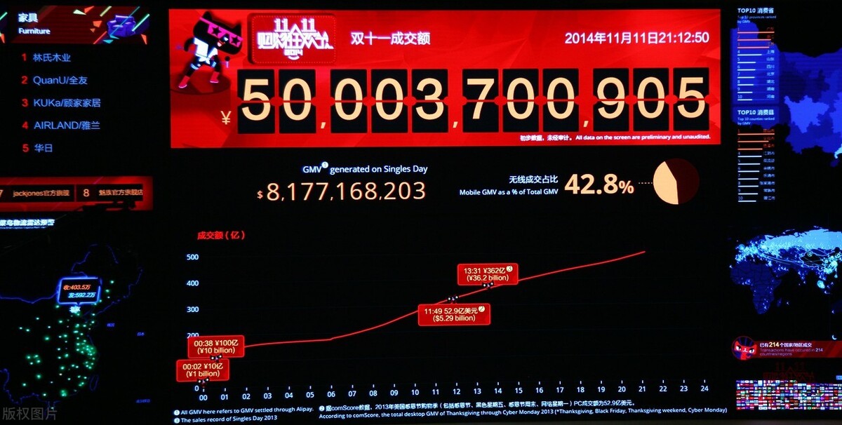 百万JAVA程序员最关注的问题：今年的“金九银十”还在吗？