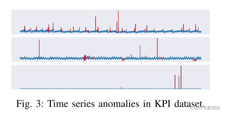 Unraveling the ‘Anomaly’ in Time Series Anomaly Detection: A Self ...