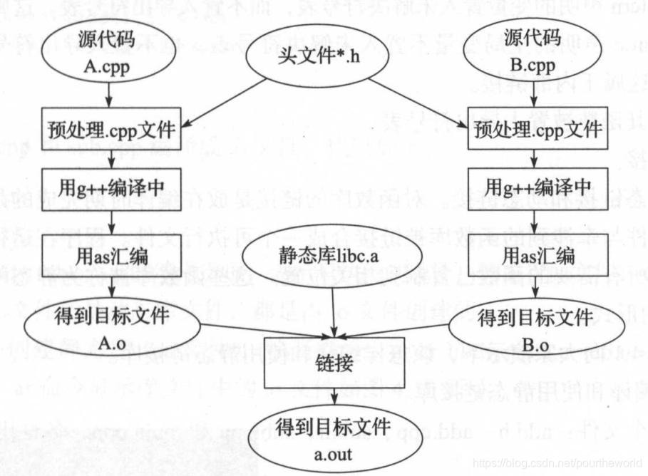 链接